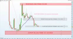 CROSSJECT - Semanal