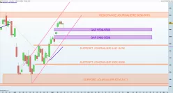 CAC40 INDEX - Daily