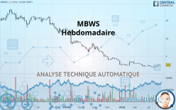 MBWS - Semanal