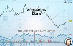 ATRESMEDIA - Diario