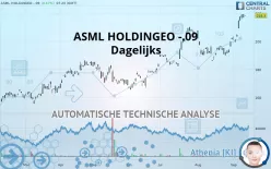 ASML HOLDINGEO -.09 - Dagelijks