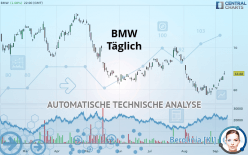 BMW - Täglich