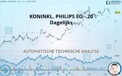 KONINKL. PHILIPS EO -.20 - Dagelijks