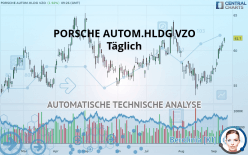 PORSCHE AUTOM.HLDG VZO - Daily