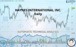 HAYNES INTERNATIONAL INC. - Daily