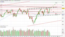 CAC40 INDEX - Settimanale