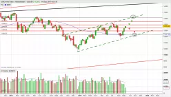 DAX40 PERF INDEX - Settimanale