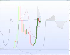 BITCOIN - BTC/USD - Monthly