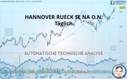 HANNOVER RUECK SE NA O.N. - Diario