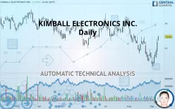 KIMBALL ELECTRONICS INC. - Daily