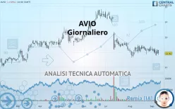 AVIO - Giornaliero