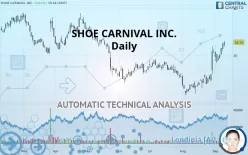 SHOE CARNIVAL INC. - Daily