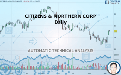 CITIZENS & NORTHERN CORP - Daily