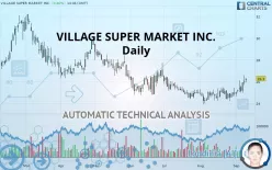 VILLAGE SUPER MARKET INC. - Daily