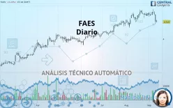 FAES - Täglich