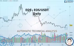 EOS - EOS/USDT - Daily