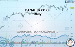 DANAHER CORP. - Daily