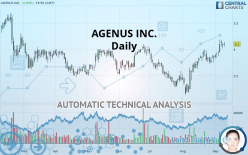 AGENUS INC. - Daily