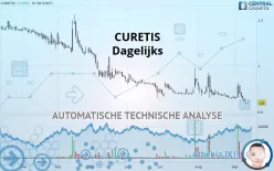 CURETIS - Dagelijks