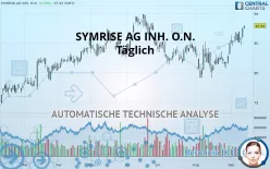 SYMRISE AG INH. O.N. - Täglich