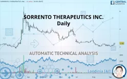 SORRENTO THERAPEUTICS INC. - Daily