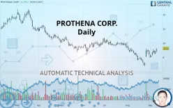 PROTHENA CORP. - Daily