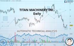 TITAN MACHINERY INC. - Daily
