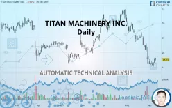 TITAN MACHINERY INC. - Daily