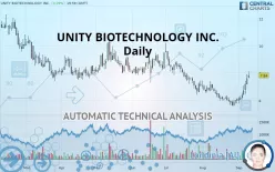 UNITY BIOTECHNOLOGY INC. - Daily