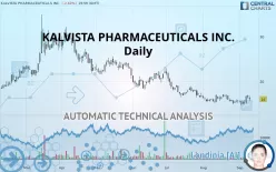 KALVISTA PHARMACEUTICALS INC. - Daily