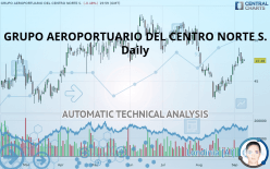 GRUPO AEROPORTUARIO DEL CENTRO NORTE S. - Daily