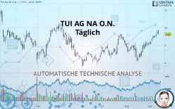 TUI AG NA O.N. - Täglich