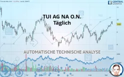 TUI AG NA O.N. - Täglich