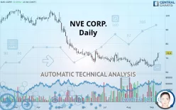 NVE CORP. - Daily