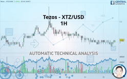 TEZOS - XTZ/USD - 1H