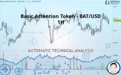 BASIC ATTENTION TOKEN - BAT/USD - 1 uur
