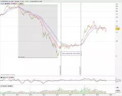 ECOPETROL S.A. ADS - Semanal