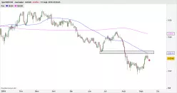 NZD/CHF - Diario