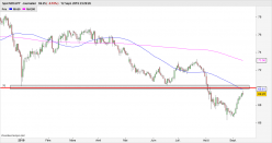 NZD/JPY - Täglich