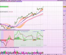 MEDTRONIC PLC. - Diario