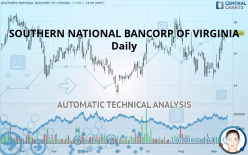 SOUTHERN NATIONAL BANCORP OF VIRGINIA - Daily