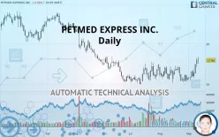 PETMED EXPRESS INC. - Daily