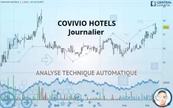 COVIVIO HOTELS - Journalier