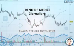 RENO DE MEDICI - Giornaliero