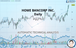 HOME BANCORP INC. - Daily