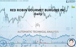 RED ROBIN GOURMET BURGERS INC. - Daily