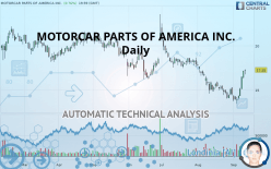 MOTORCAR PARTS OF AMERICA INC. - Daily