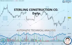 STERLING INFRASTRUCTURE INC. - Daily