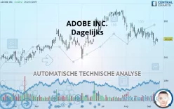 ADOBE INC. - Dagelijks