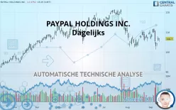 PAYPAL HOLDINGS INC. - Dagelijks